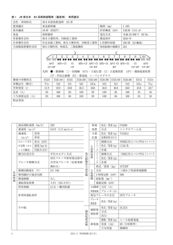 表 1 JR 東日本 E5 系新幹線電車（量産車） 車両諸元 会社・車両形式