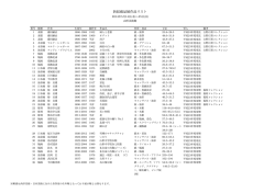 こちらをご覧ください。(PDFファイル, 111KB)
