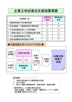 企業立地促進法支援措置概要