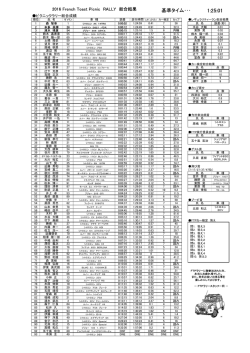 FTPRally2016総合結果(最終版)