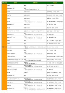 活動分野 団体名 活動内容 活動日