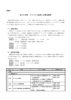 別紙1 省エネ対策 アドバイス基準と対策効果例