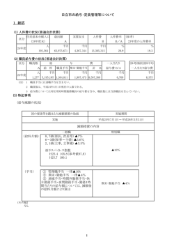 1 総括 日立市の給与・定員管理等について
