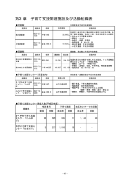 第3章 子育て支援関連施設及び活動組織表