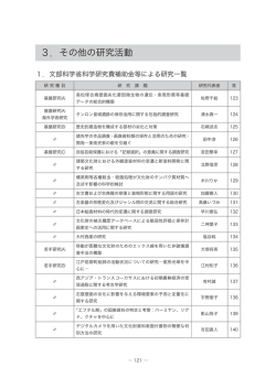 1. 文部科学省科学研究費補助金等による研究