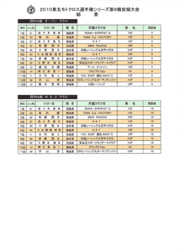鞠 2010東北モトクロス選手権シリーズ第6戦宮城大会