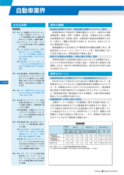 自動車 - 帝国データバンク