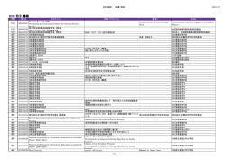 DVD・冊子・書籍 - 沖縄県立看護大学