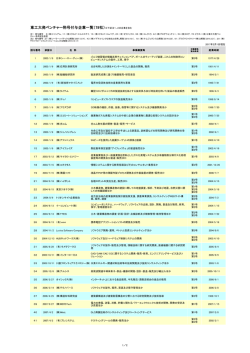 東工大発ベンチャー称号付与企業一覧（78社）※下記注1、2の企業を含む