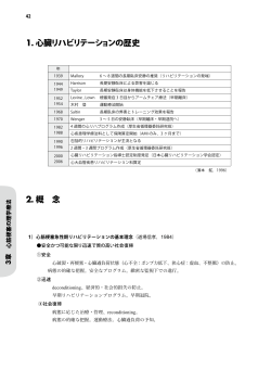 AVFで波
