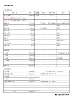 初期投資計画