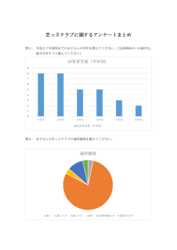 芝っ子クラブに関するアンケートまとめ