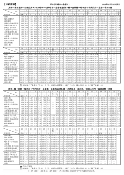 加納南線 - 岐阜バスグループ