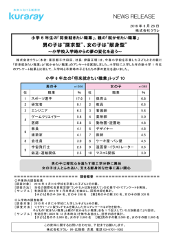 【クラレ】2016年版 職業調査アンケート 6年間での夢の変化