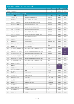 MNS貸出ノートPCアプリケーション一覧
