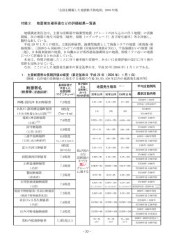 「全国を概観した地震動予測地図」2008 年版 （平成20年4月24日公表）