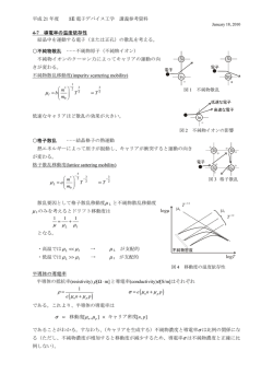 4-7 導電率の温度依存性