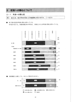 町政への関心について（19～20ページ 324KB）（PDF：325KB）