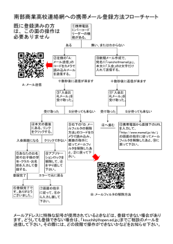南部商業高校連絡網への携帯メール登録方法フローチャート