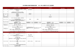 東川町景観住宅建築支援事業認定基準 （美しい東川の風景を守り育てる