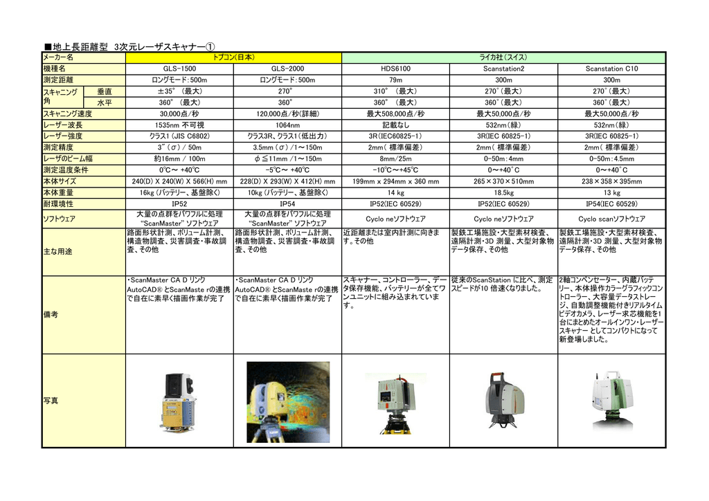 各種地上3dスキャナ比較表
