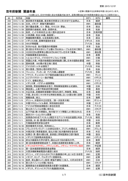 百年前新聞 関連年表