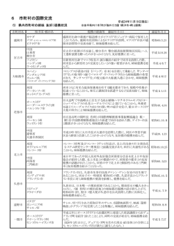6 市町村の国際交流 - 岩手県国際交流協会