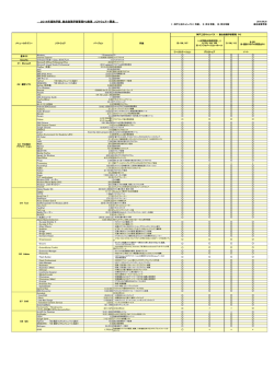 2016年度秋学期 総合政策学部管理PC教室 ソフトウェア一覧表