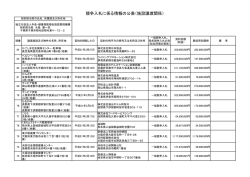 競争入札に係る情報の公表（施設譲渡関係）