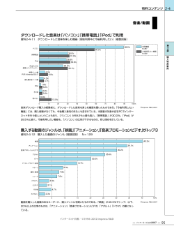 音楽/動画 ダウンロードした音楽は「パソコン」「携帯電話」「iPod」で利用