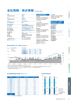 会社情報 - オムロン