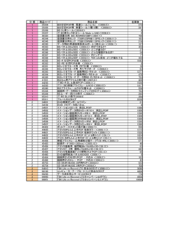 販促商品の在庫PDF