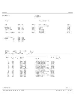 小学6年女子 大回転 公式成績表 テクニカルデータ ジュリー 湯本 寿一