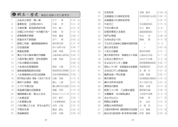 郷土・歴史 あなたは知っていますか