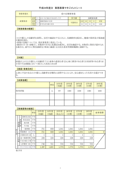 5-3-3 愛の定期便事業（高齢福祉課）