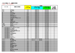 パチスロ用統一キー、機種別対照表
