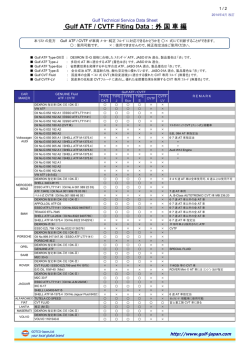 Gulf ATF / CVTF Fiting Data
