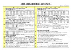 28年6月まで - 大地みらい信用金庫