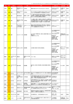 町村 区分 実施日 イベント名 会場 概要 お問合せ先 利用料金等 備考 三