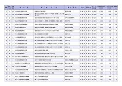 連番 平成/ 年度 分野 区分 事 業 名 事 業 内 容 事