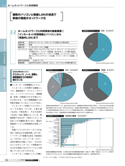 複数のパソコンと無線LANの浸透で 家庭の機器がネットワーク化