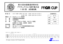 第33回全国都道府県対抗 アマチュアゴルフ選手権大会 1日目 成績表