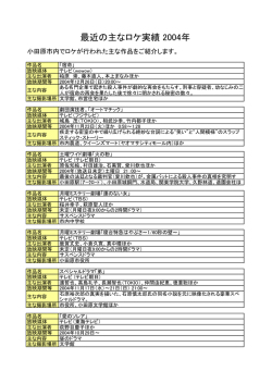 最近の主なロケ実績 2004年