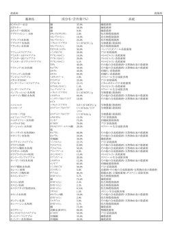 殺 菌 剤