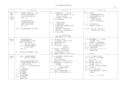 日本応用地質学会 50 年史表