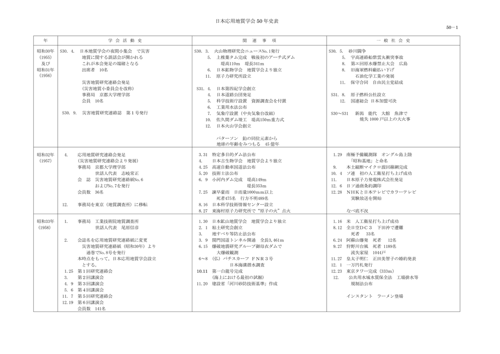 日本応用地質学会 50 年史表