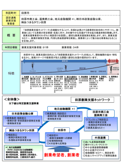 田原創業支援ネットワーク （PDF 453.6KB）