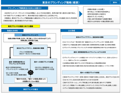 東京のブランディング戦略（概要）