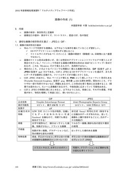 画像の作成 (1)