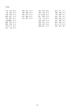 平成23年度成績